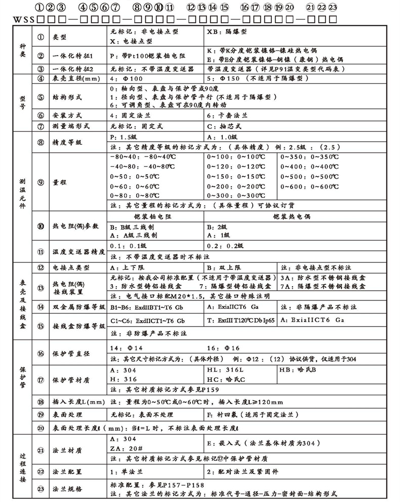 WSSX工业双金属温度计（一体化型法兰式）_http://www.cnytdl.com_双金属温度计_第2张